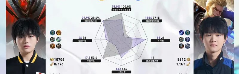 开云-狼队/DRG第3局数据对比：皖皖橘右京几乎全包小小阳镜